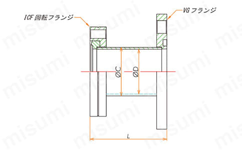 ICF規格 規格変換ニップル ICF-JIS VG:関連画像