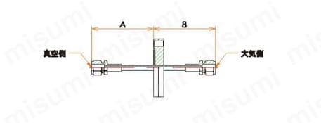 ICF規格 水冷・ガス導入機 LF Swagelok/Swagelok 外形図01