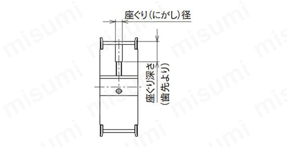 プーリ形状A