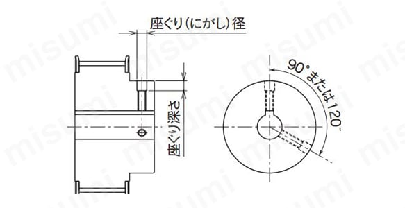 プーリ形状B