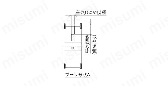 S1-18H150BX-28T0K | スタークイックH150 | 三ツ星ベルト