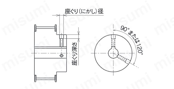 プーリ形状B
