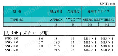 コントロール銅管用ダブルナットタイプ継手 アダプター 規格表01