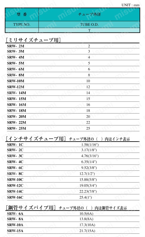 SUS316 ステンレス製ダブルフェルール継手 フェルール 規格表01