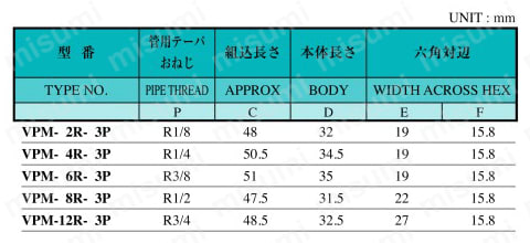 SUS316 ステンレス製ダブルフェルール継手 メールベントプラグ 規格表01