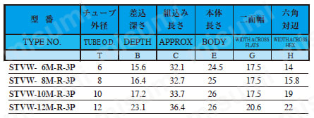 SUS316 ステンレス製ダブルフェルール継手 ベントフィッティング（ランティータイプ） 規格表