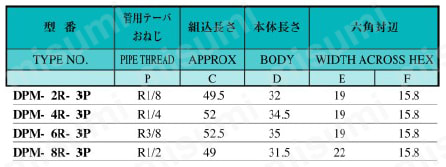 SUS316 ステンレス製ダブルフェルール継手 メールドレンプラグ 規格表