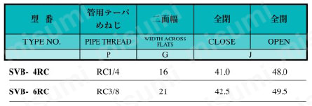 銅管及び樹脂管用リングタイプ継手 ミニチュアバルブ（低圧ニードル弁） SVBタイプ 規格表