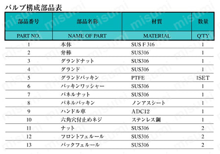SUS316 ステンレス製バルブ ミニチュアバルブ（低圧ニードルバルブ） SVBWタイプ 製品仕様01