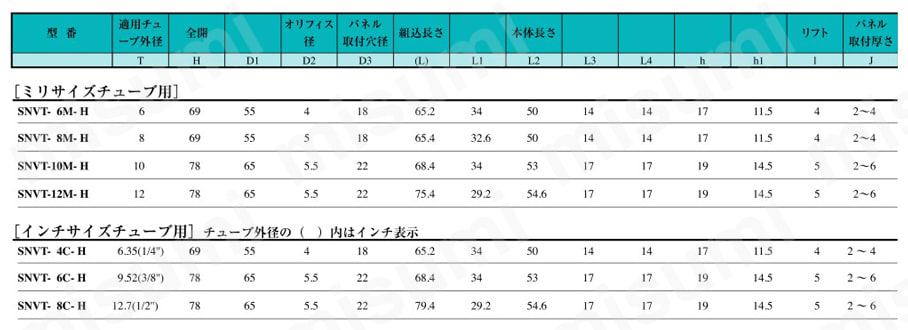 SUS316 ステンレス製高圧ニードルバルブ（ダブルフェルールタイプ） SNVTタイプ 規格表