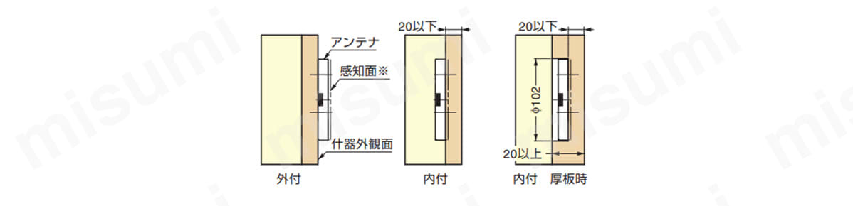 EXCELOCK アンテナユニット XL-EAU 製品仕様