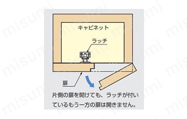レバーラッチ　両開き扉用　AL-02:関連画像