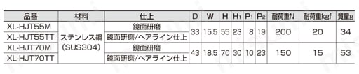 ステンレス鋼製フック XL-HJT型 規格表