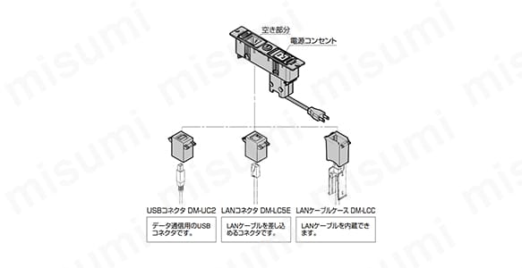 LAMP デスクトップマルチタップ DML型・DMS型 | スガツネ工業 | MISUMI