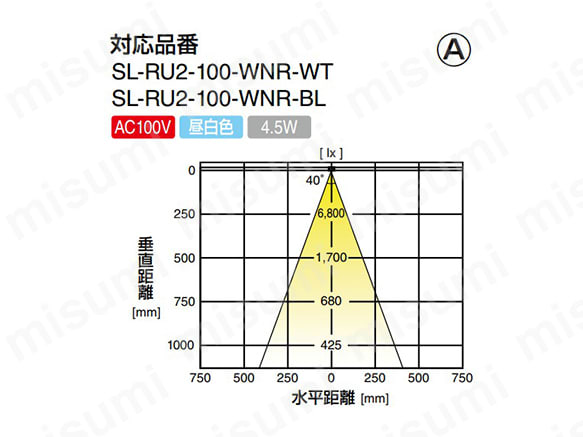 LEDスリムライト 丸型埋込タイプ SL-RU2-100型 | スガツネ工業 LEDスリムライト 丸型埋込タイプ SL-RU2-100型 | スガツネ工業