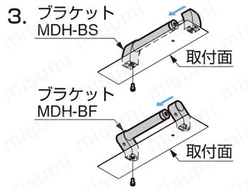 デザインハンドル MDH型 | スガツネ工業 | MISUMI(ミスミ)