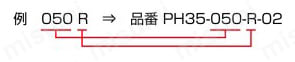 REELL ワンウェイトルクヒンジ PH35型 型式表示方法
