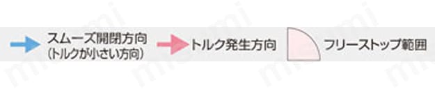 REELL ワンウェイトルクヒンジ PH35型 仕様03