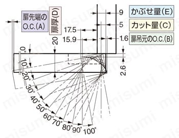 ステンレス鋼製スライドヒンジ 100 100°開き 9mmかぶせ 軌跡図