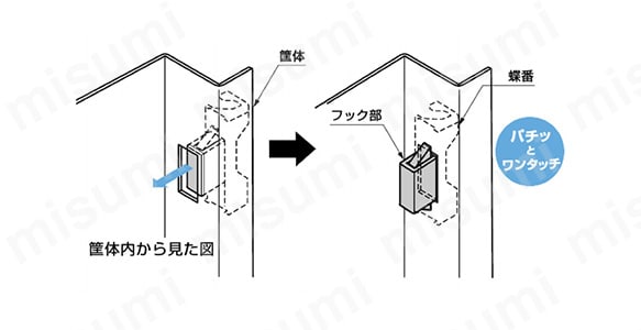 抜差裏丁番 かぶせ扉用 ワンタッチ取付 443-9101型 製品仕様2