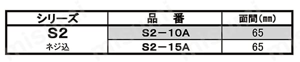 S2-15A スチームトラップ ディスクシリーズ クリーニング用S2 大洋弁栓 MISUMI(ミスミ)