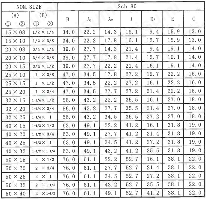 さし込み溶接形ティー（SWT） ステンレス用SWTR規格表