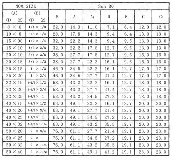 さし込み溶接形レジューサー（SWRC） スチール用規格表
