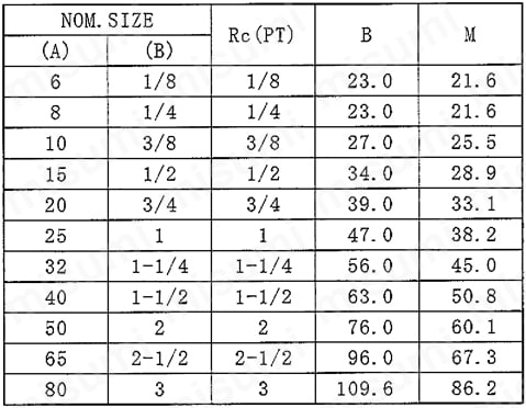 ねじ込み形90°エルボ（SL） SL規格表