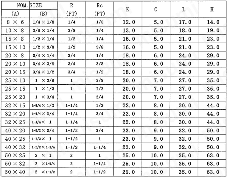 ねじ込み形ブッシング（SB） ステンレス用SB規格表