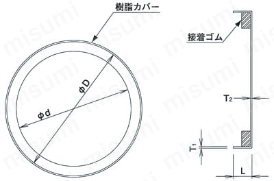 内面ライニング鋼管用管端部防錆カバー ACコア 外形図