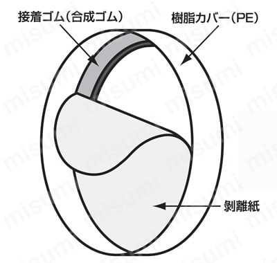 内面ライニング鋼管用管端部防錆カバー ACコア 製品仕様関連画像