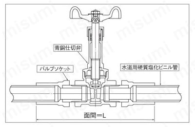 ダイレクト弁 ゲートバルブ10K（B10EGN型） | 大和バルブ | MISUMI(ミスミ)