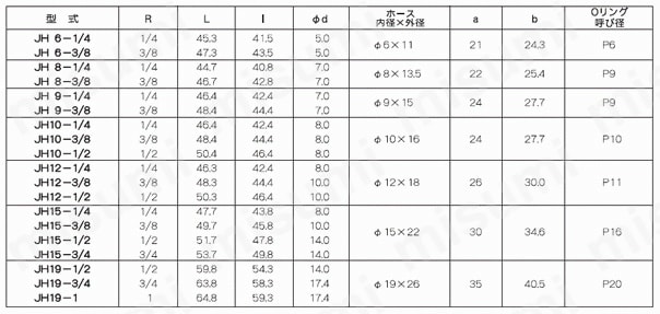 ホース用継手 カンタッチ JH | リガルジョイント | MISUMI(ミスミ)