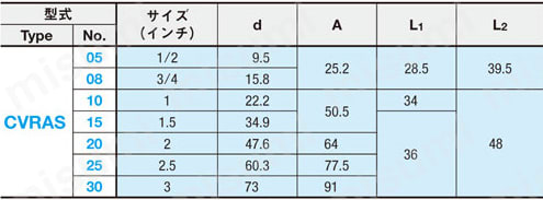 センターフランジ -突合せクランプ 3A規格- 規格表01