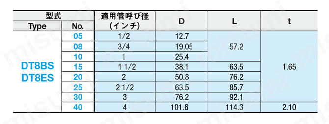 サニタリー管用継手 －45°ショートエルボ BPE規格－ | CSE（シー