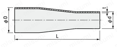 サニタリー管用継手 －同心異径 BPE規格－ 外形図