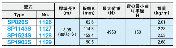 チェーン付プラスチックプレート －ストレート・転角－S形最大荷重4950N 規格表01