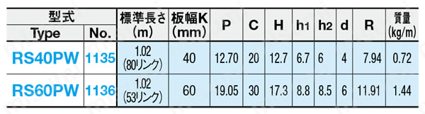 ヒンジ －ダブルヒンジタイプ－ 規格表01