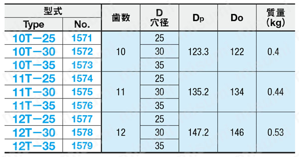 歯車 －標準半径チェーン用－ 規格表01