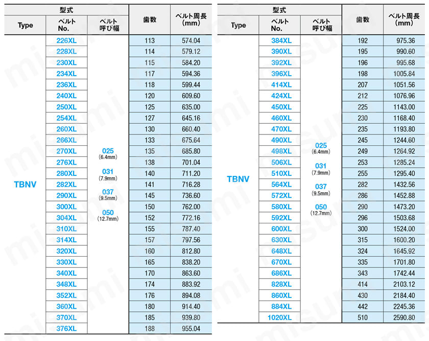 タイミングベルト XL（TBNV-XL） 規格表02