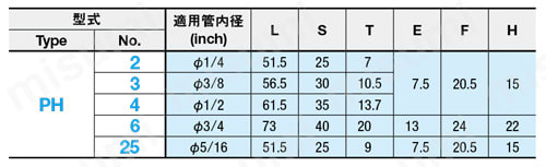 カプラ -油圧管プラグ- 規格表01
