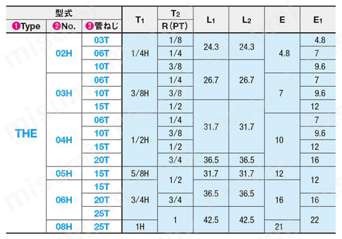 油圧用継手 -Hネジ・おねじエルボ継手- 規格表01