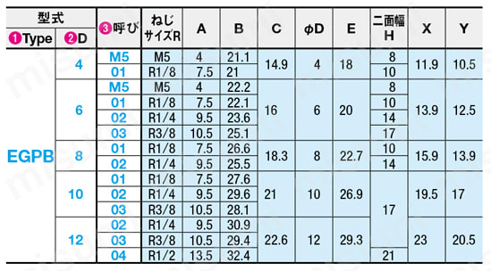 ワンタッチ継手 ユニオンティ EGPBシリーズ 規格表