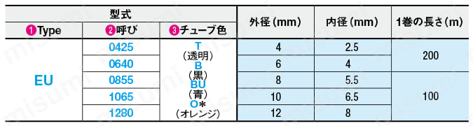 PUチューブ 規格表