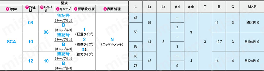 油圧ショックアブソーバ  固定タイプ（外径08～12） 規格表