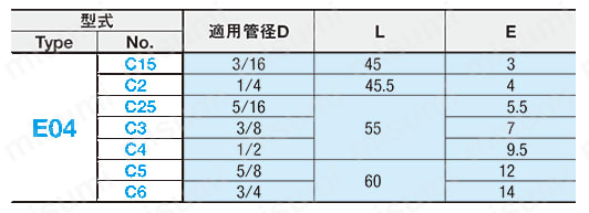ホース用継手（黄銅タイプ・両長ニップル） 規格表01