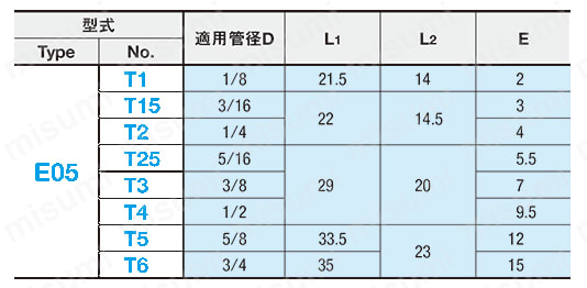 ホース用継手（黄銅タイプ・差込チーズ） 規格表01