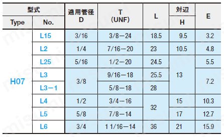 異径継手 -黄銅タイプ- ユニオンエルボ 規格表