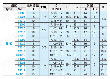 銅管用継手 -黄銅タイプ- サイドネジチーズ 規格表