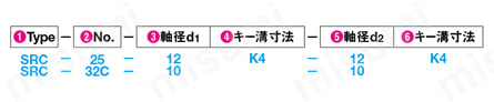 リジット形カップリング -セットスクリュータイプ- 注文例
